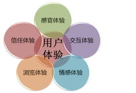 網(wǎng)站定位有多重要?直接決定企業(yè)網(wǎng)絡(luò)營銷效果!